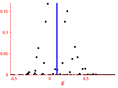 Strength function